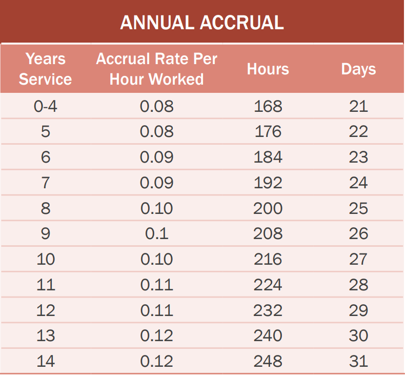 Paid Time Off - South Georgia Medical Center