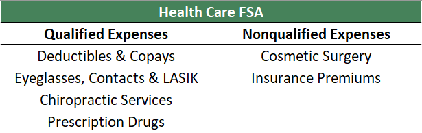 New HSA & FSA Eligible Expenses  Healthcare Items to Buy Right Now -  Modern Frugality